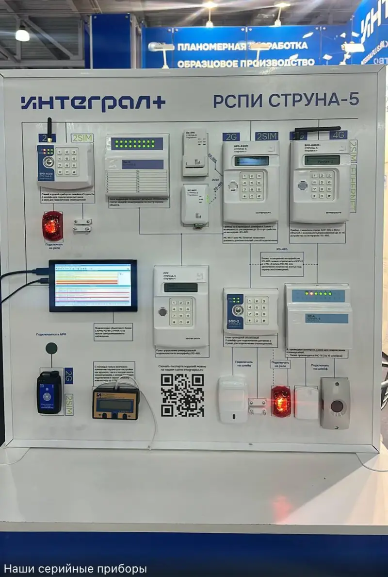 Система пультовой охраны «Струна-5» — радиоканал, GSM, Ethernet